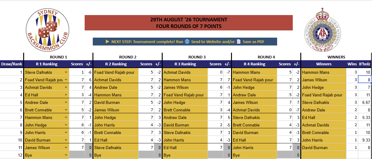 Winners column after Buchholz applied